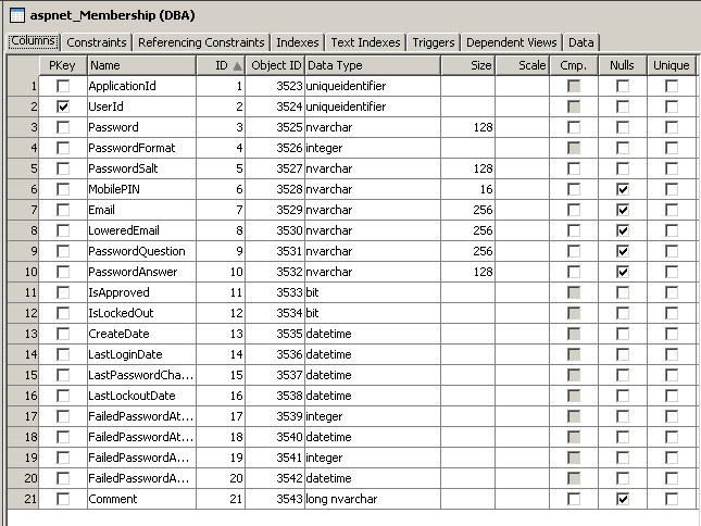 View the Table aspnet_Membership