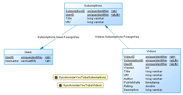YouTubeSA_Schema.png YouTubeSA_Schema.png